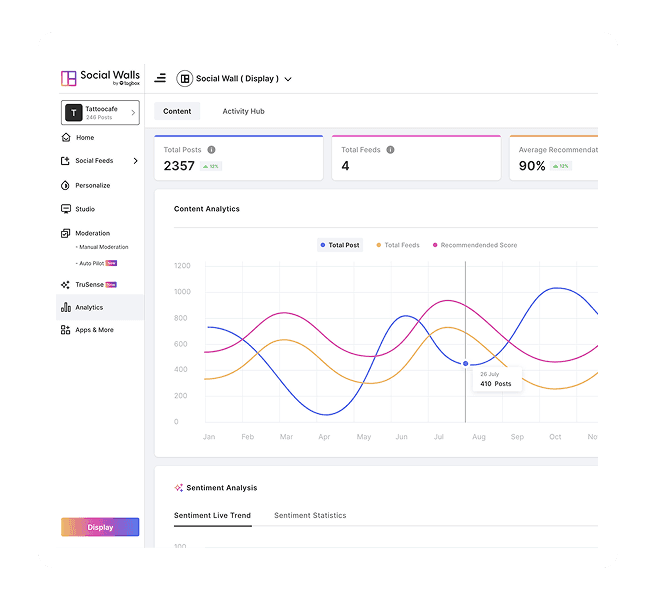 Top content identification