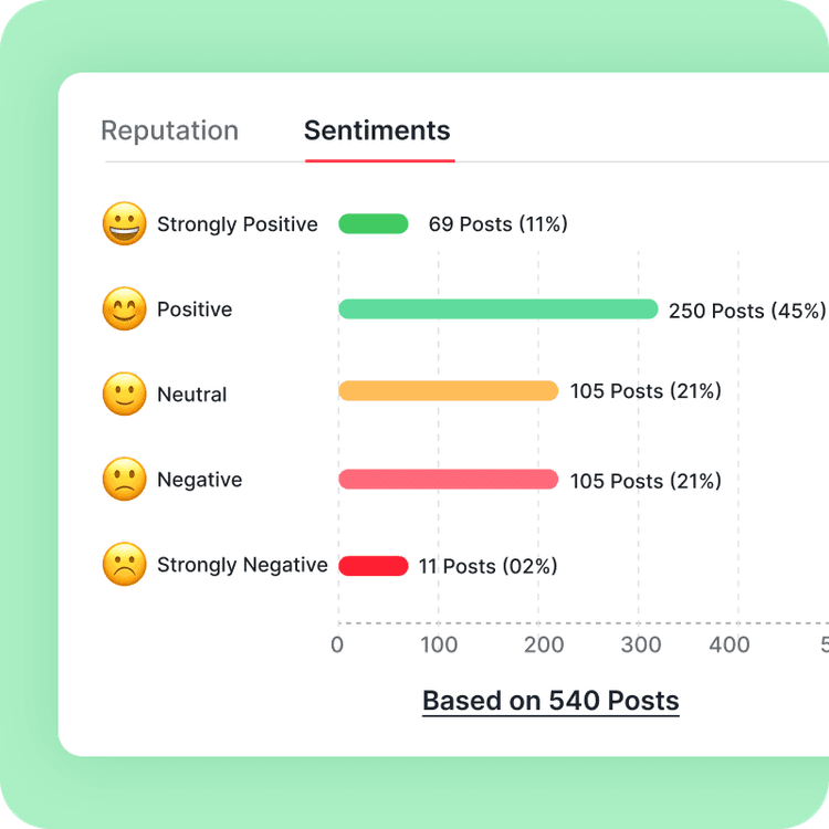 Analytics feature