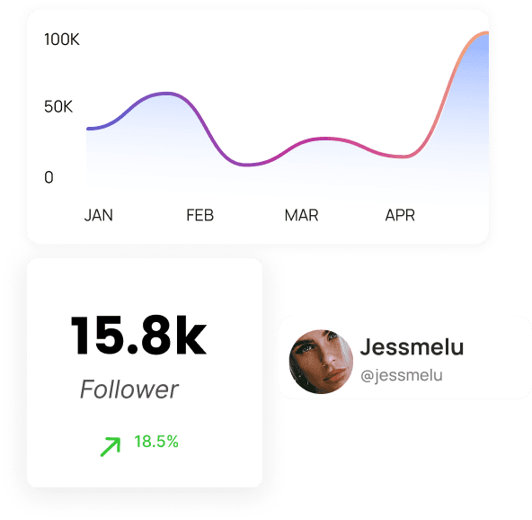 Engagement analytics dashboard