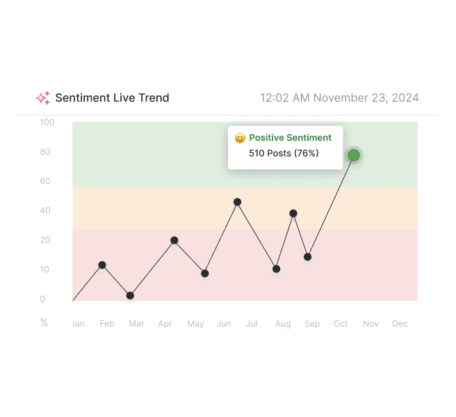 Sentiment analysis