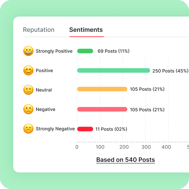 Analytics feature