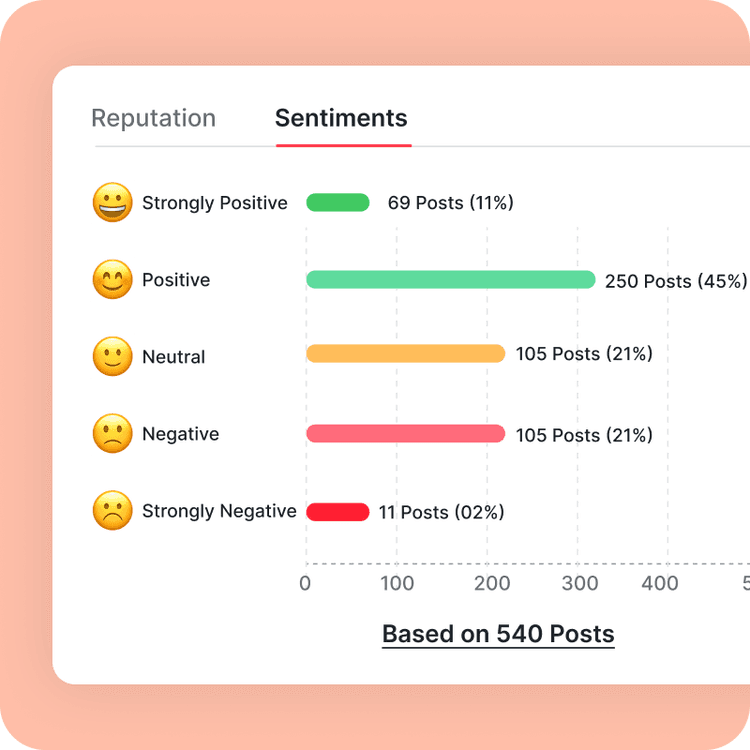 Sentiment Analysis