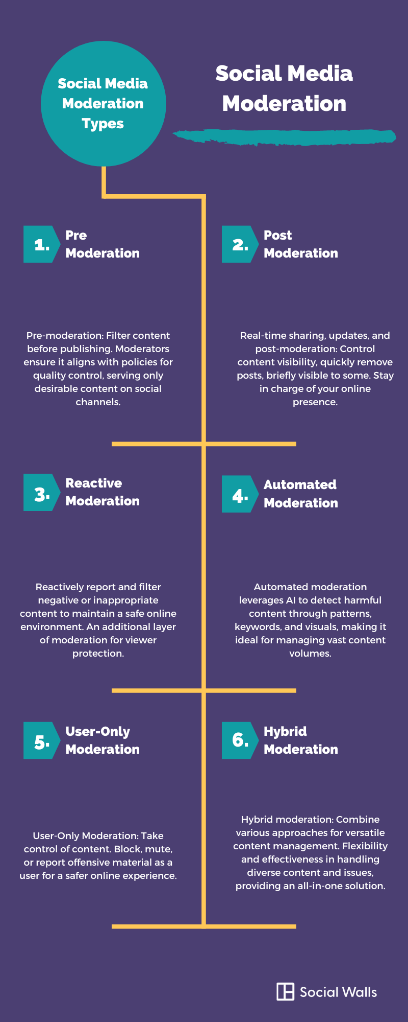 Social Media Moderation How It Works and Importance
