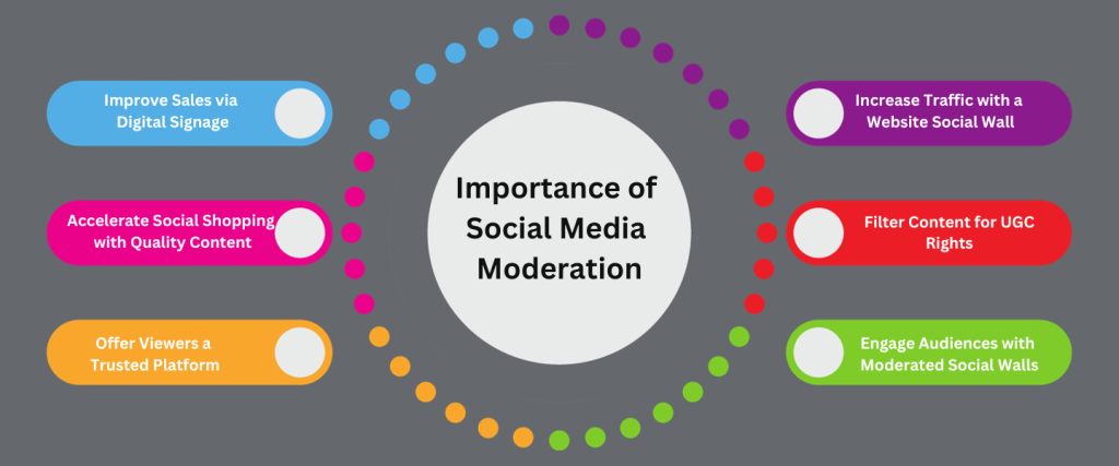 Importance of Social Media Moderation