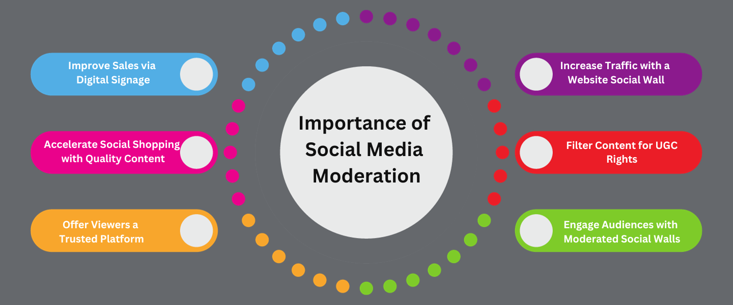 Social Media Content Moderation How It Works & Importance