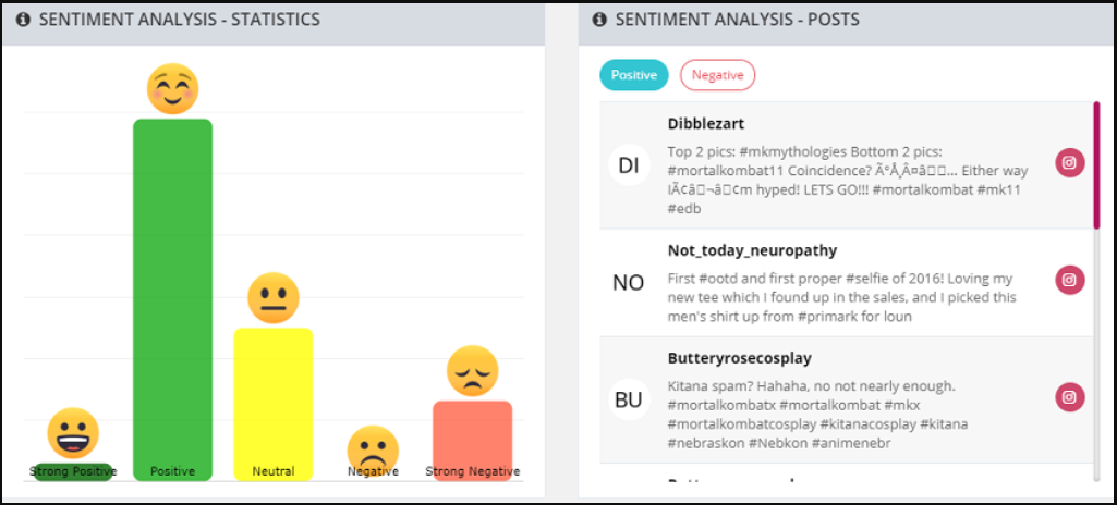 Post-event data analysis