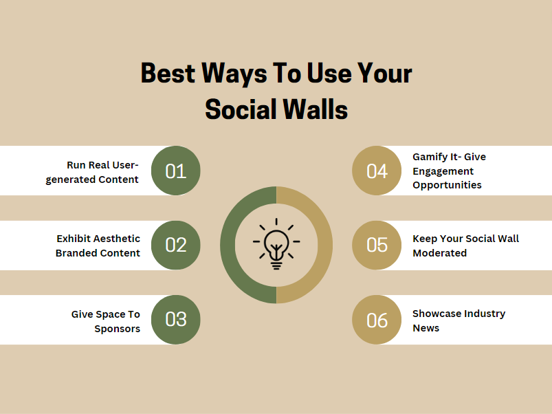 Best Ways To Use Your Engaging Social Walls 