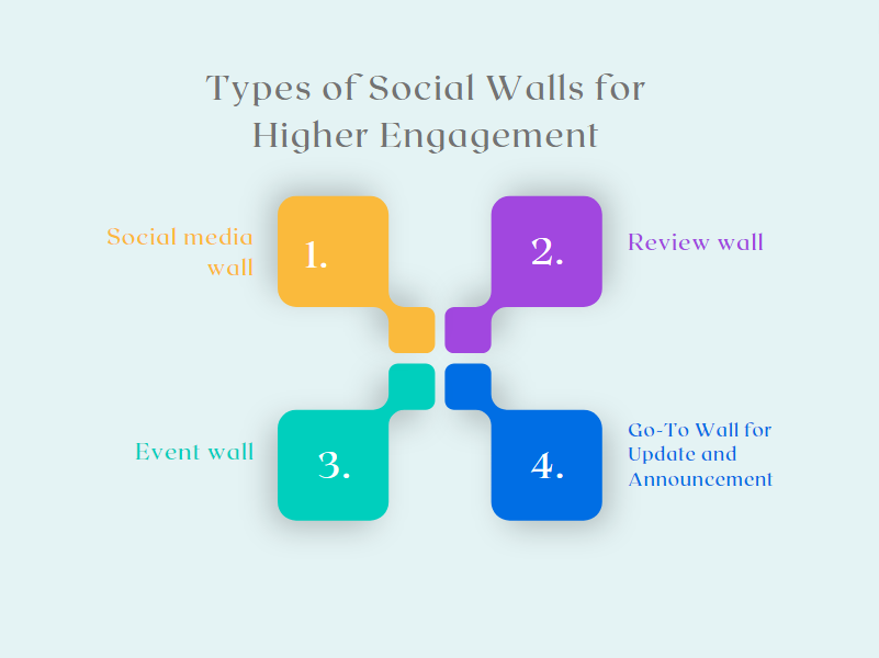 Types of Engaging Social Walls 