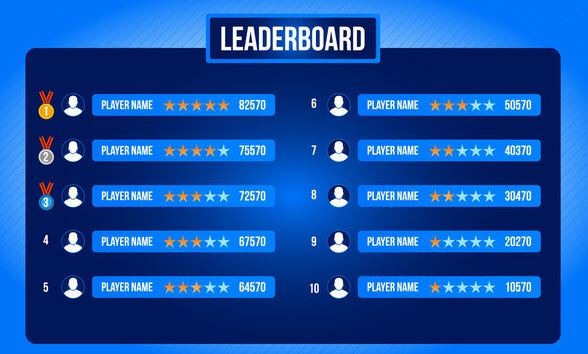 Interactive Leaderboards 