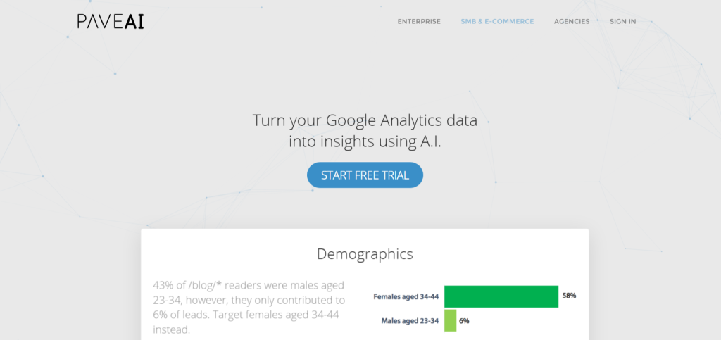 AI tools for Event marketers