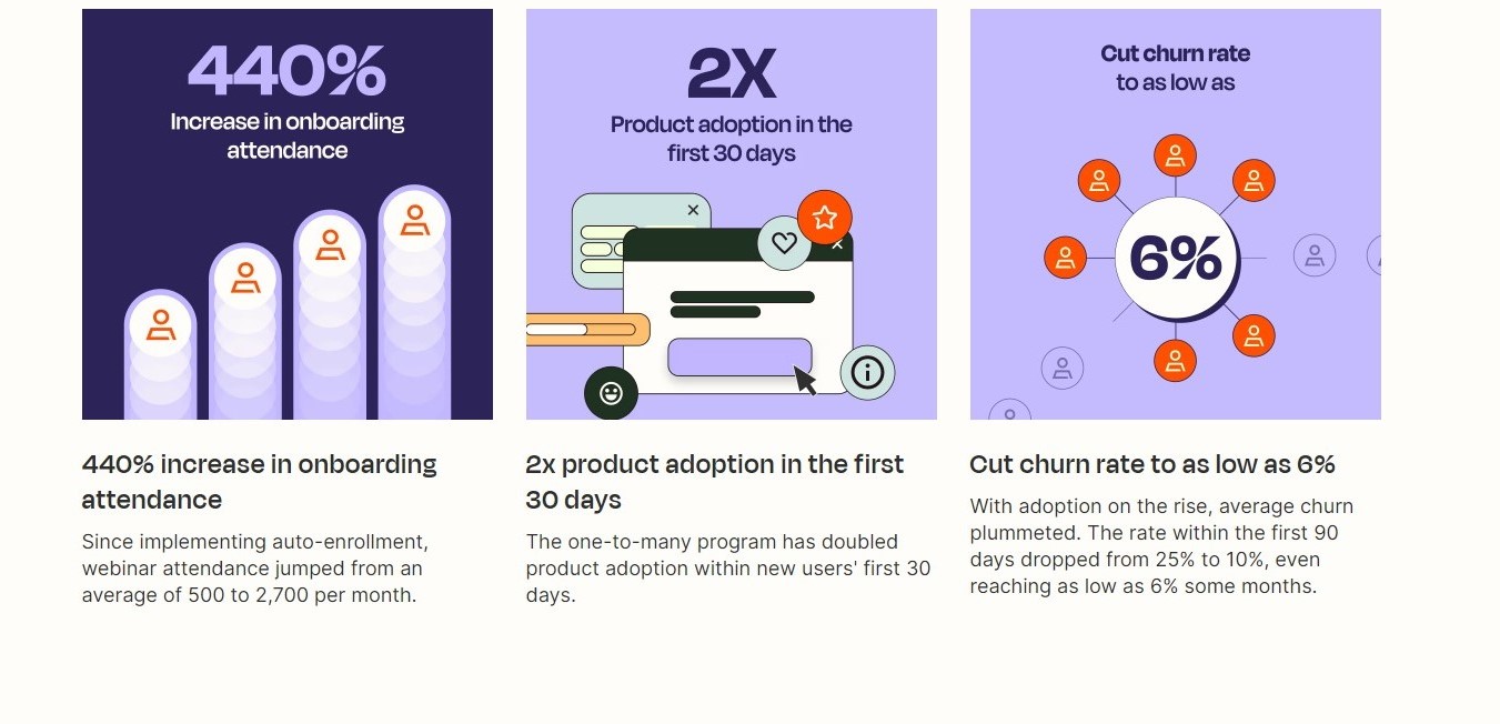 Zapier Testimonial