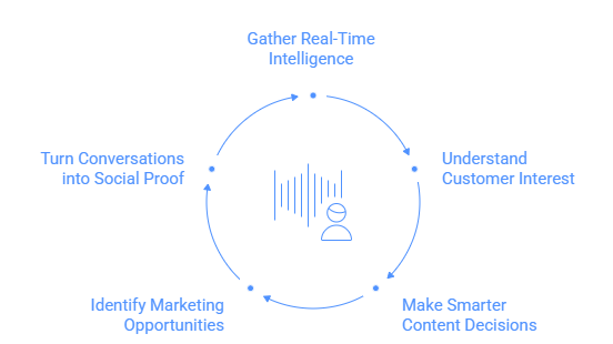 Importance of Social Listening Tools