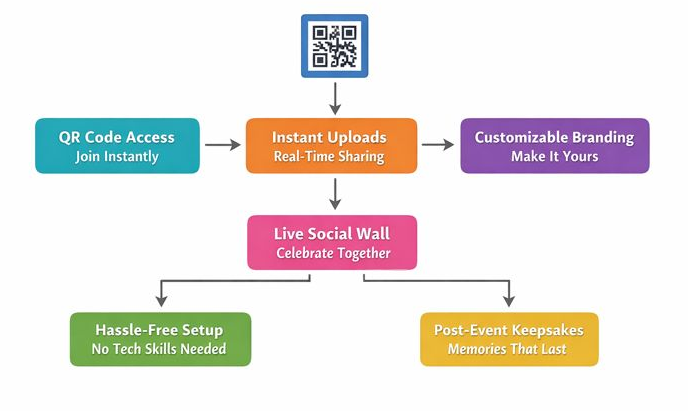 birthday photo booth