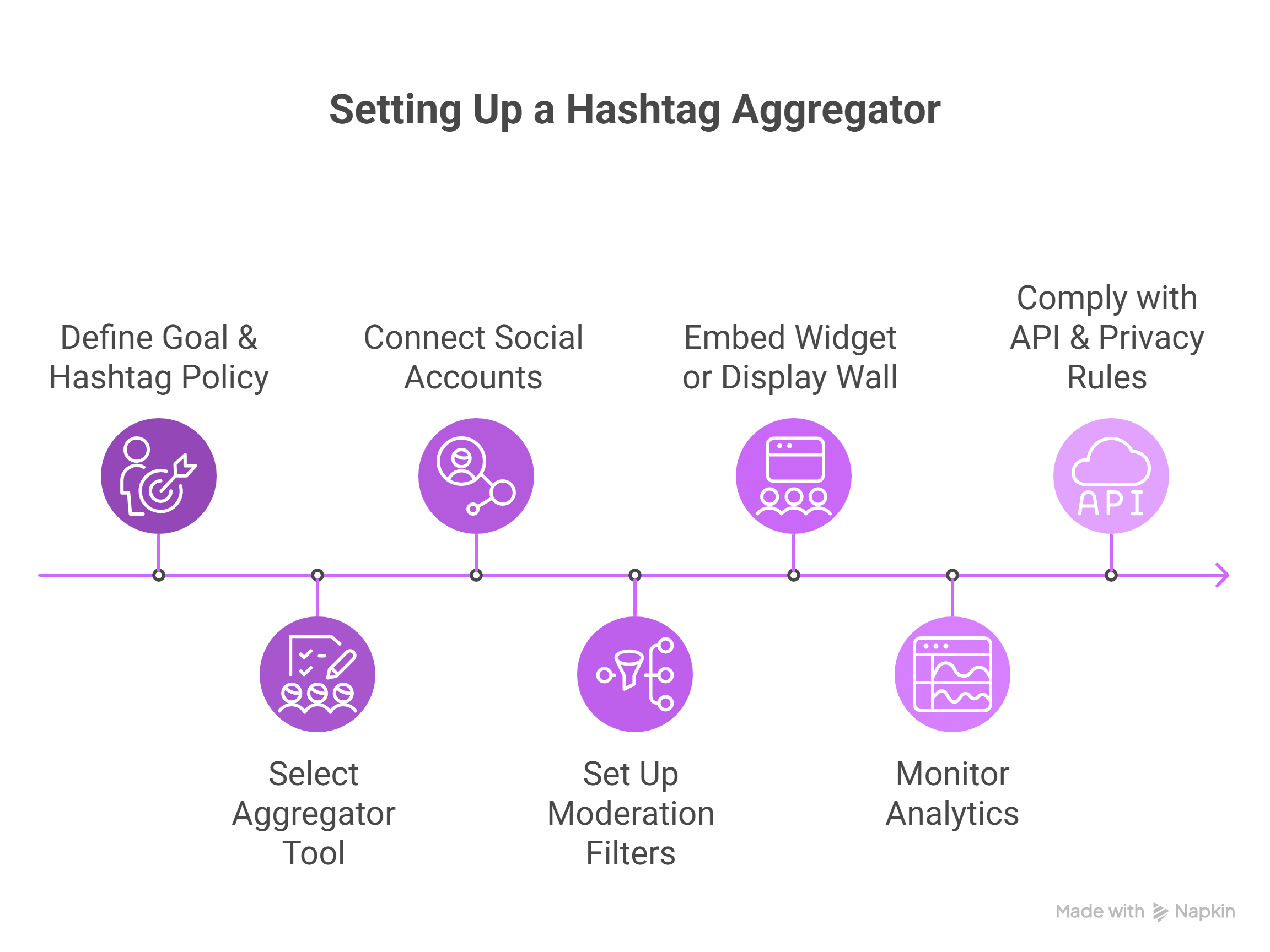 How to use a hashtag aggregator
