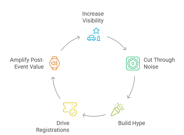 Importance of Virtual Event Marketing