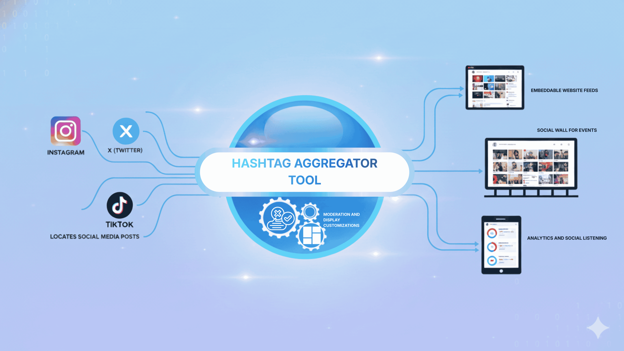 How hashtag aggregator tool work