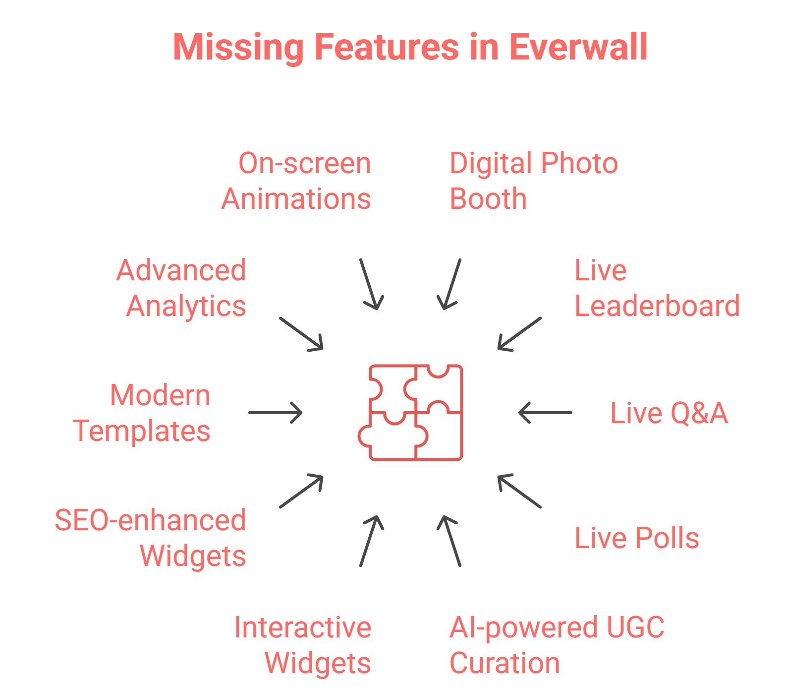 Everwall Missing Features