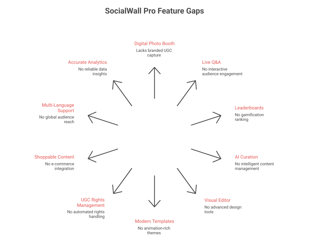 SocialWall Pro Review