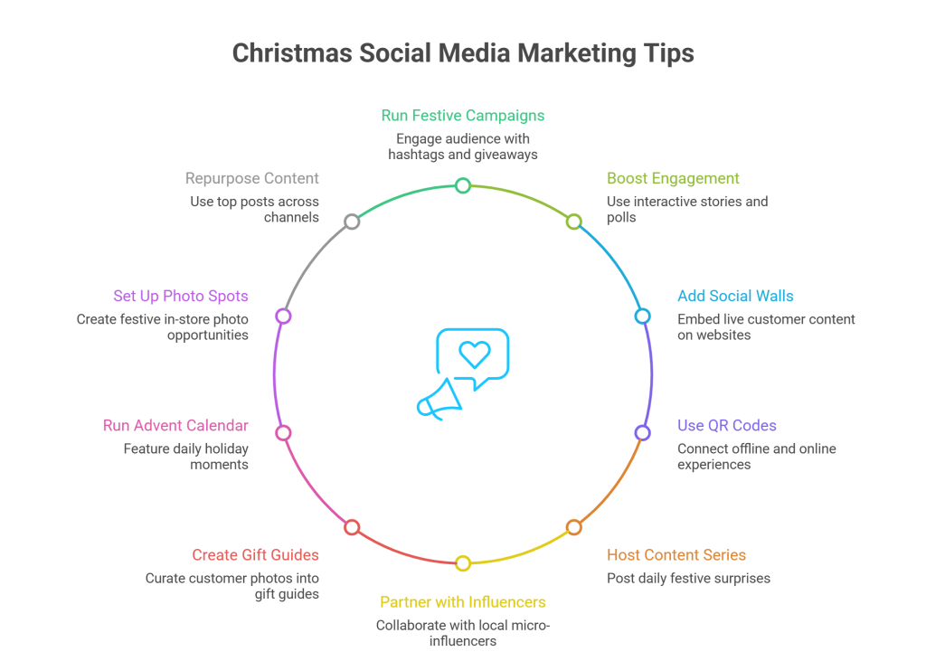 Social Media Marketing Tips for Christmas Promotions