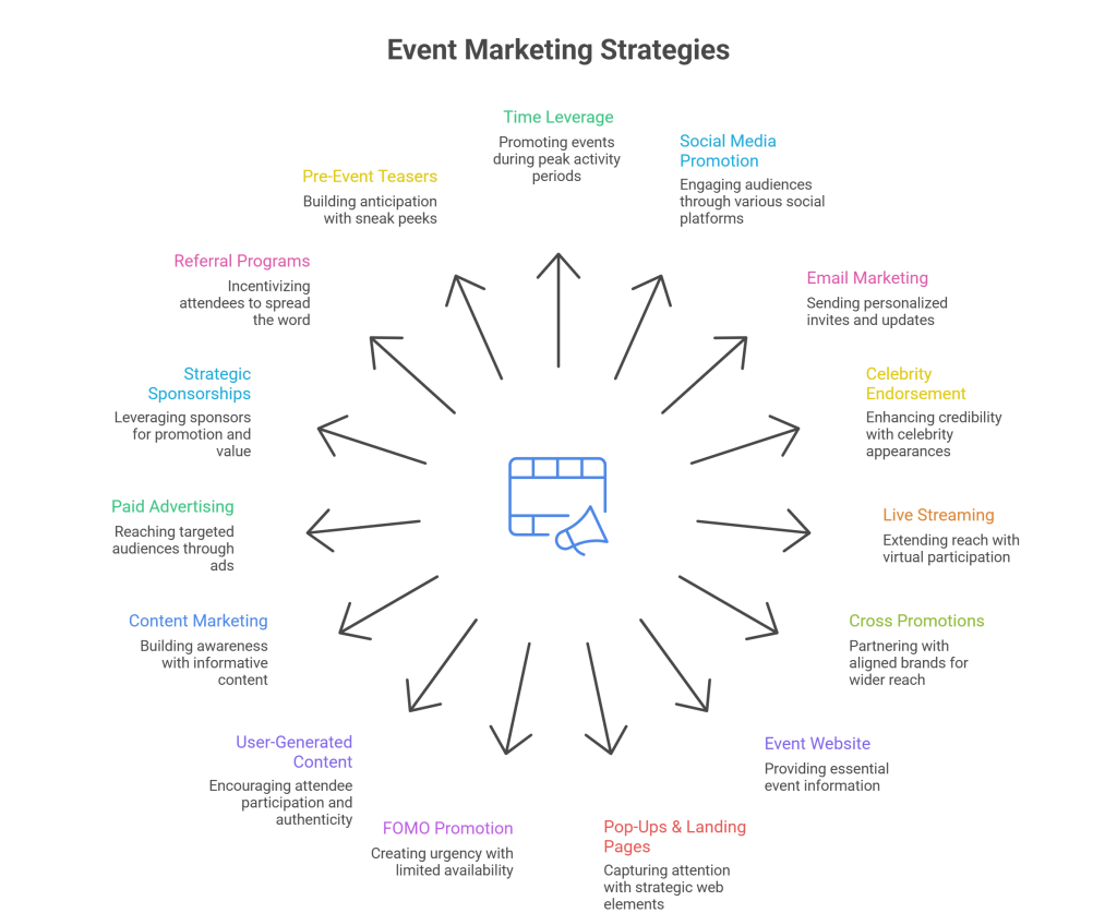 event marketing strategies