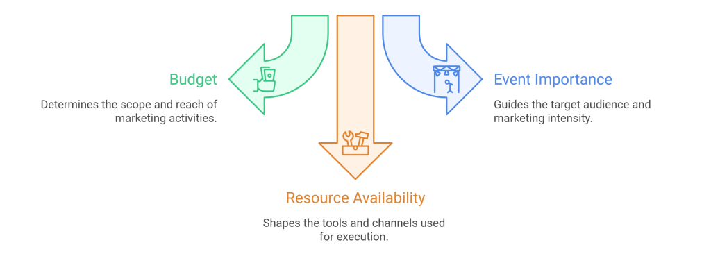 event marketing strategy