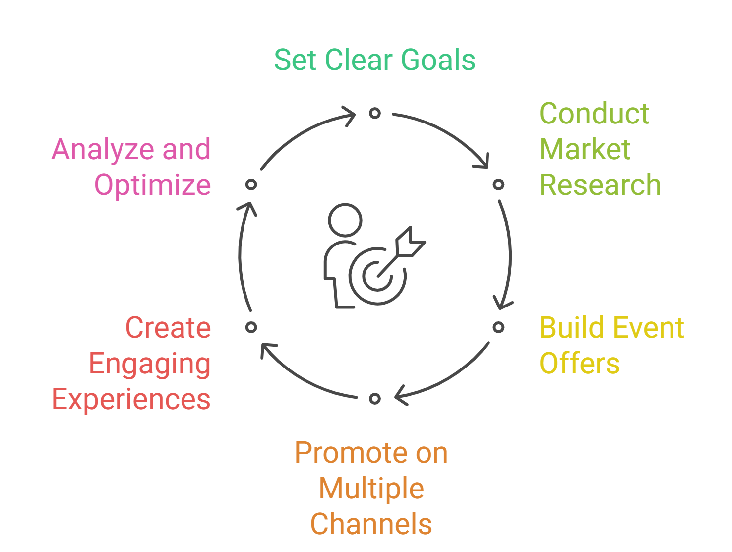 Event Marketing Strategy