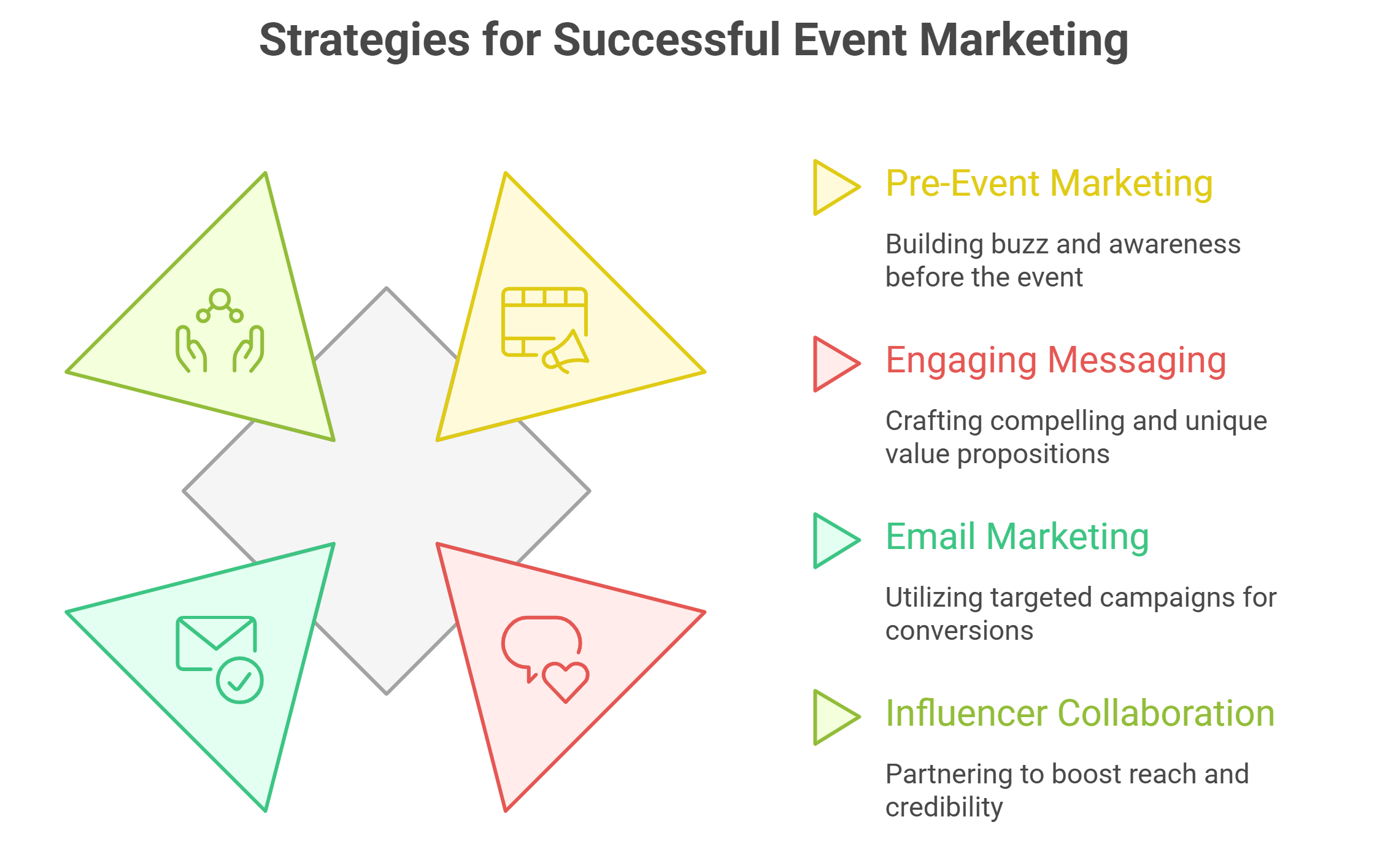 Event Marketing Promotion