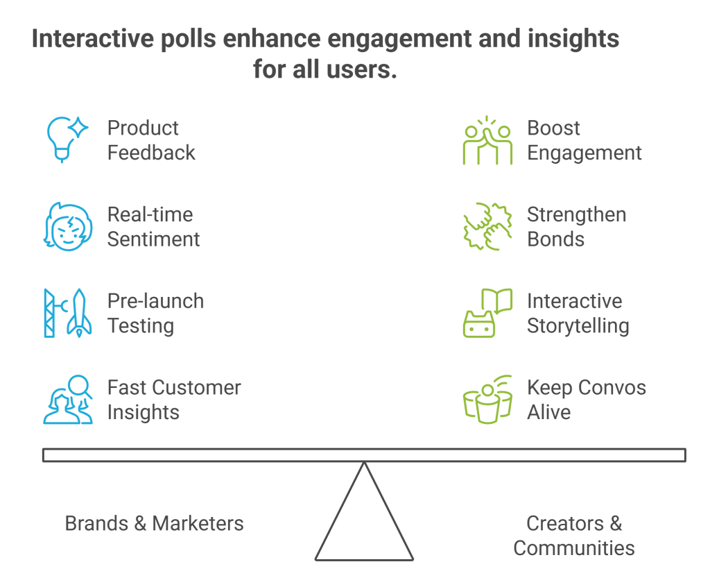 Interactive polls twitter
