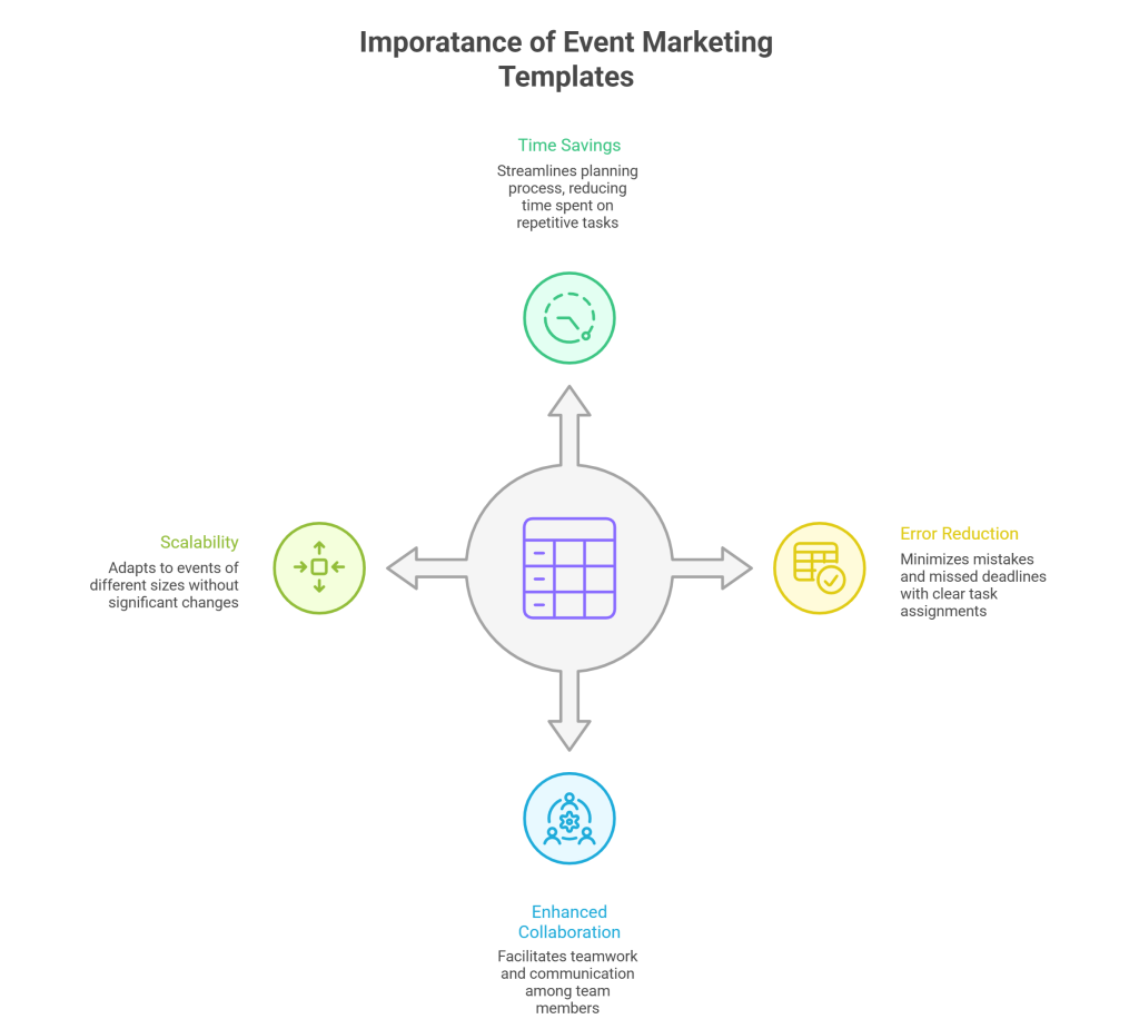 Importance of Event Marketing Template