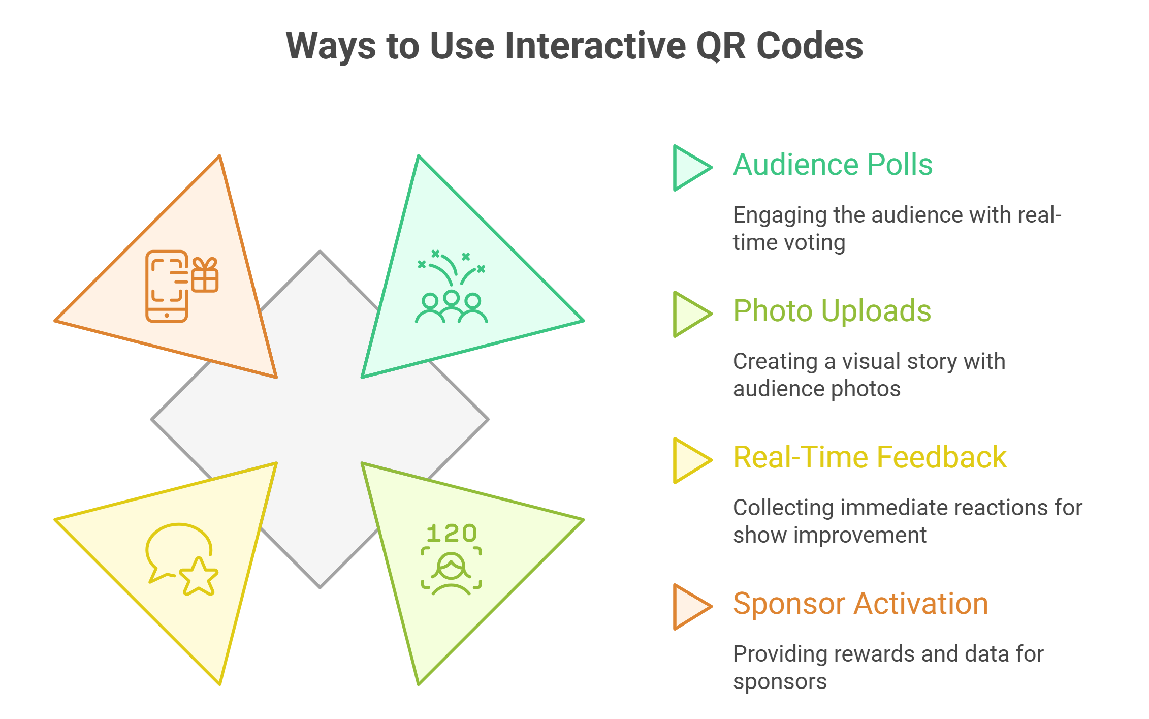 Ways to Use Interactive QR Codes