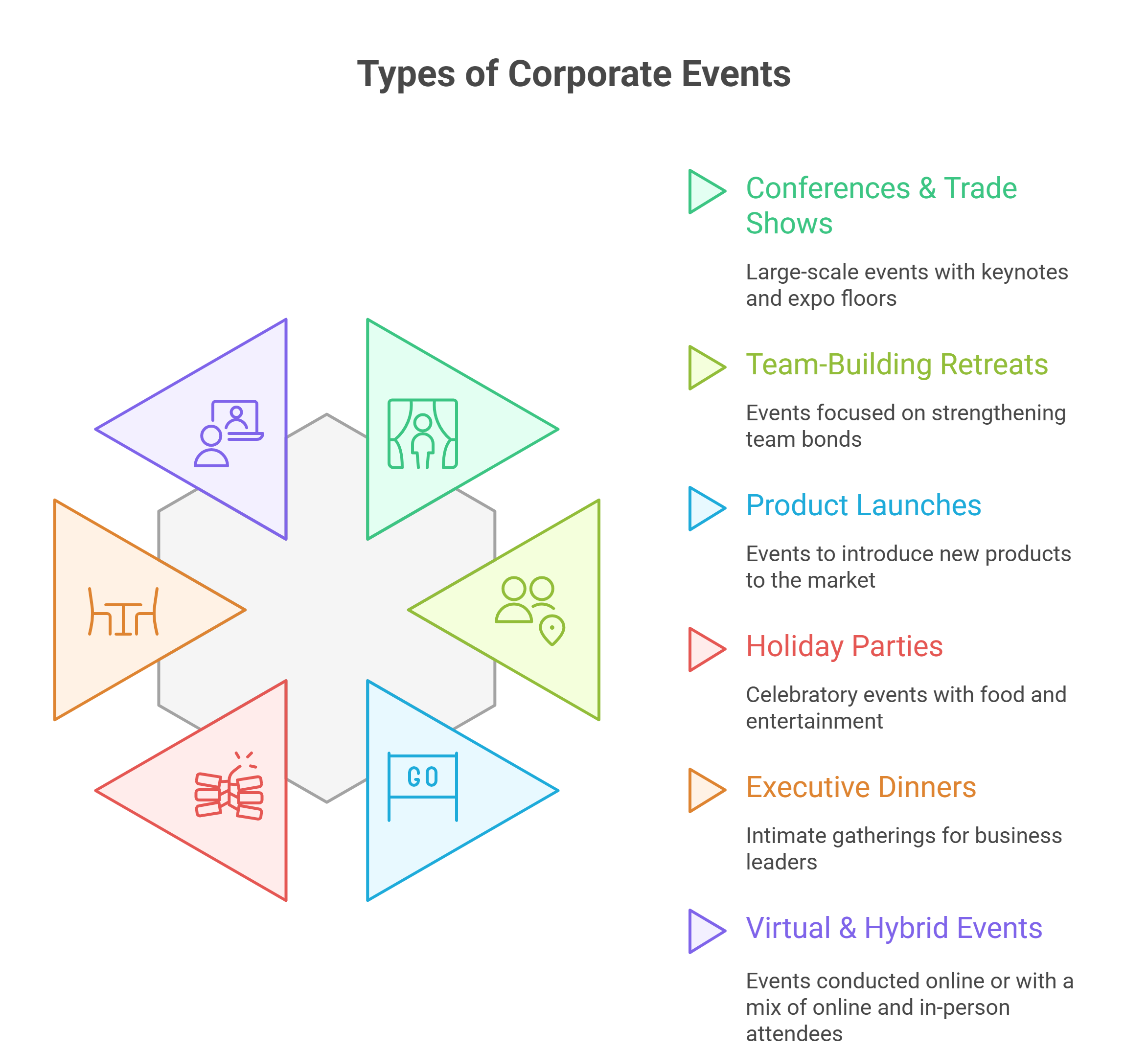 Types of Corporate Event