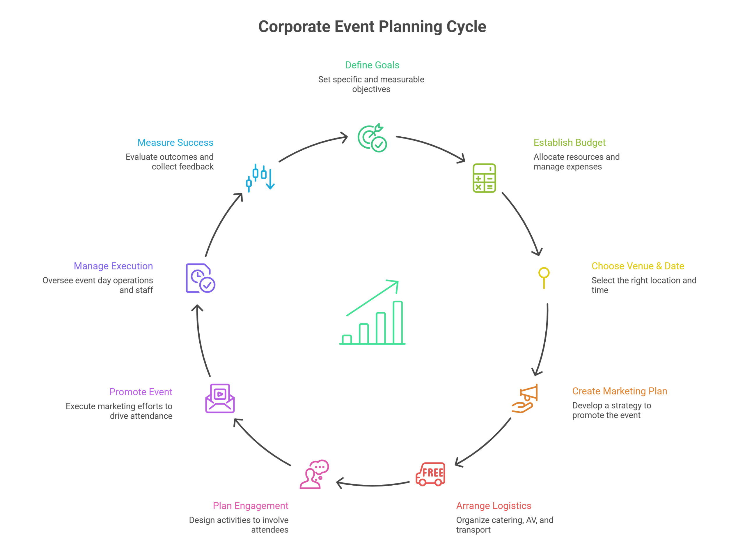 Corporate Event Planning Process