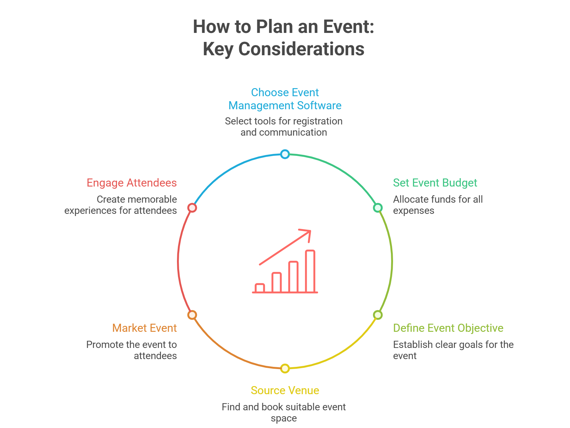 Corporate Event Planning