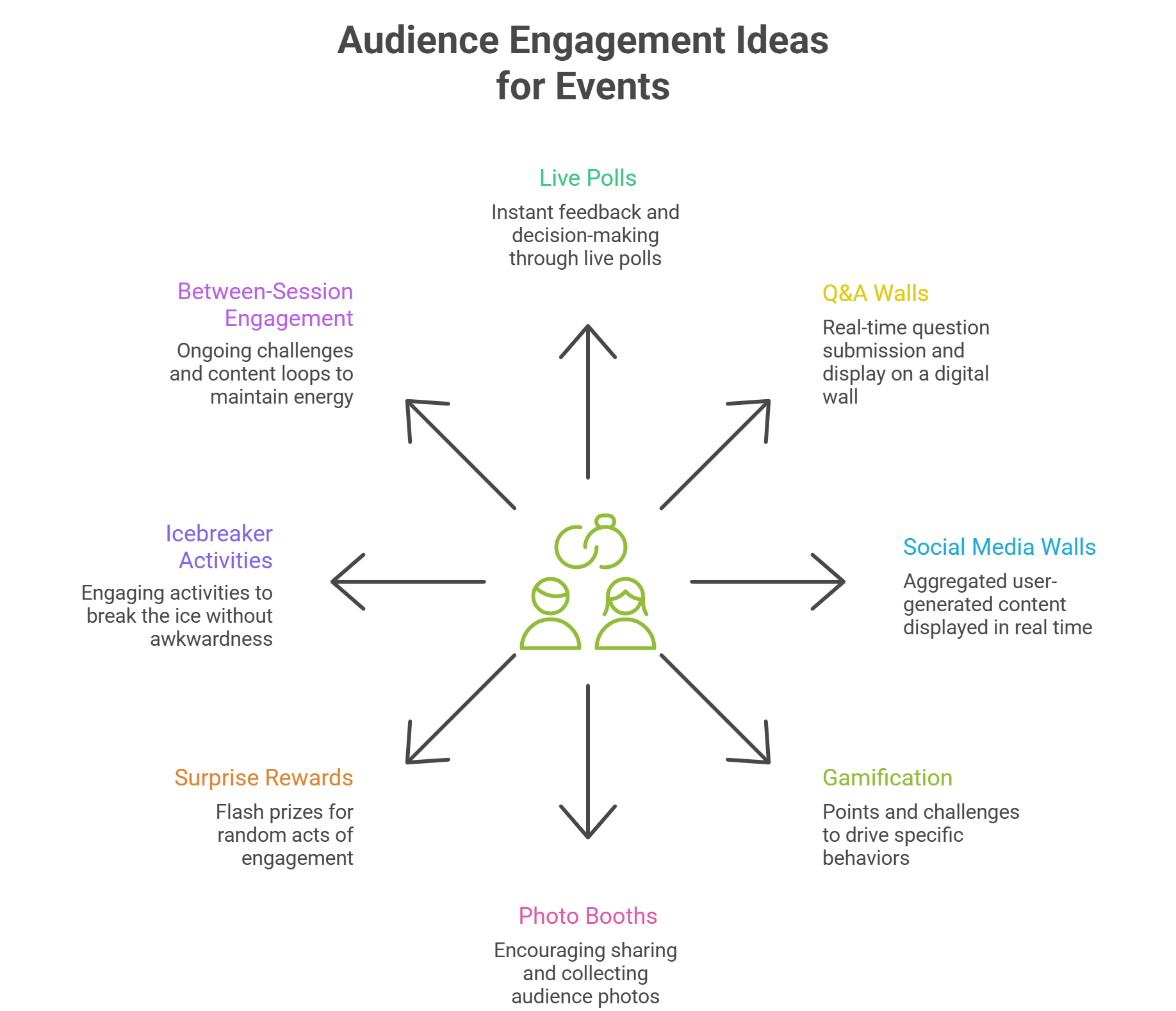 Audience Engagement Ideas