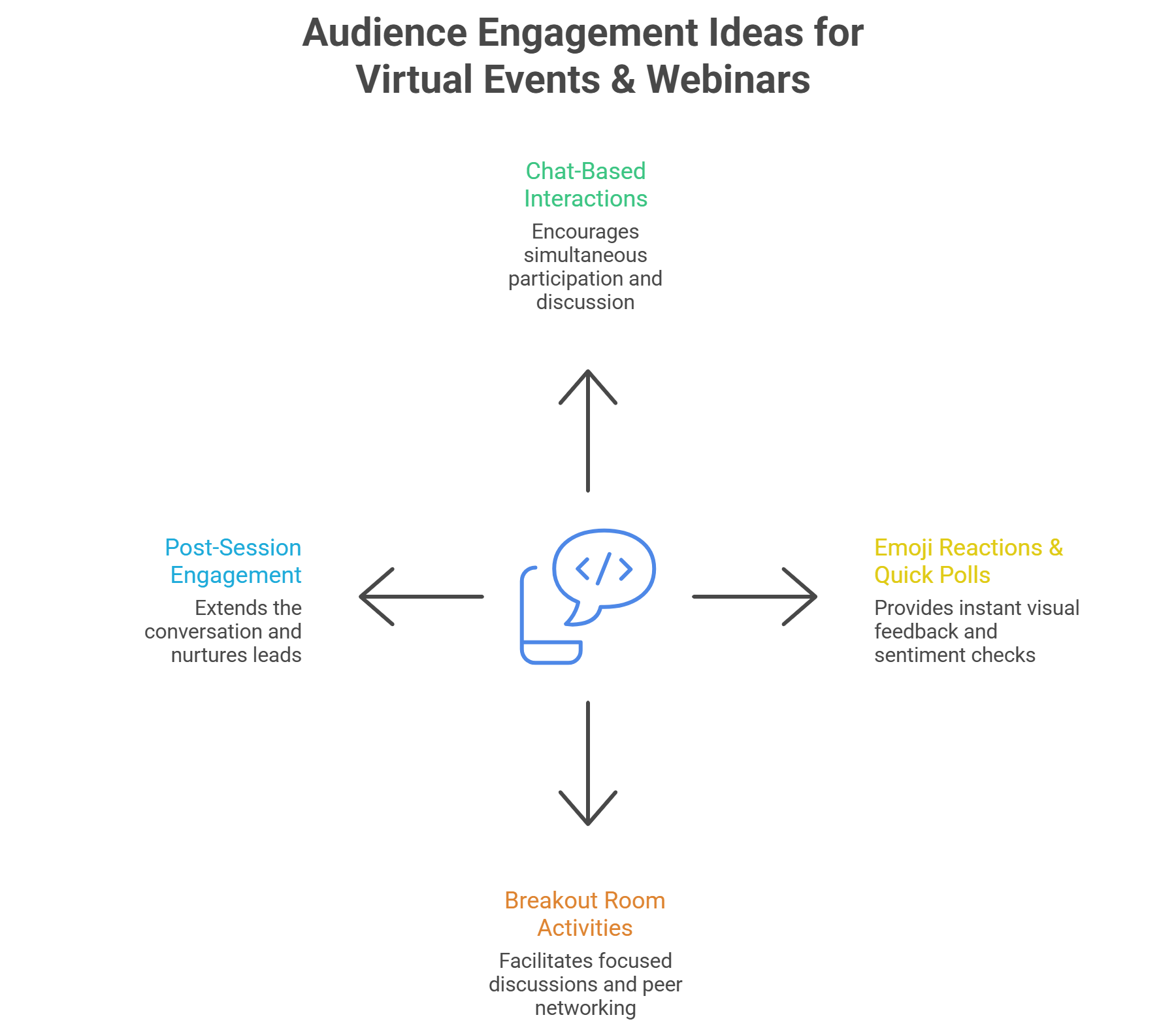 Audience Engagement Ideas