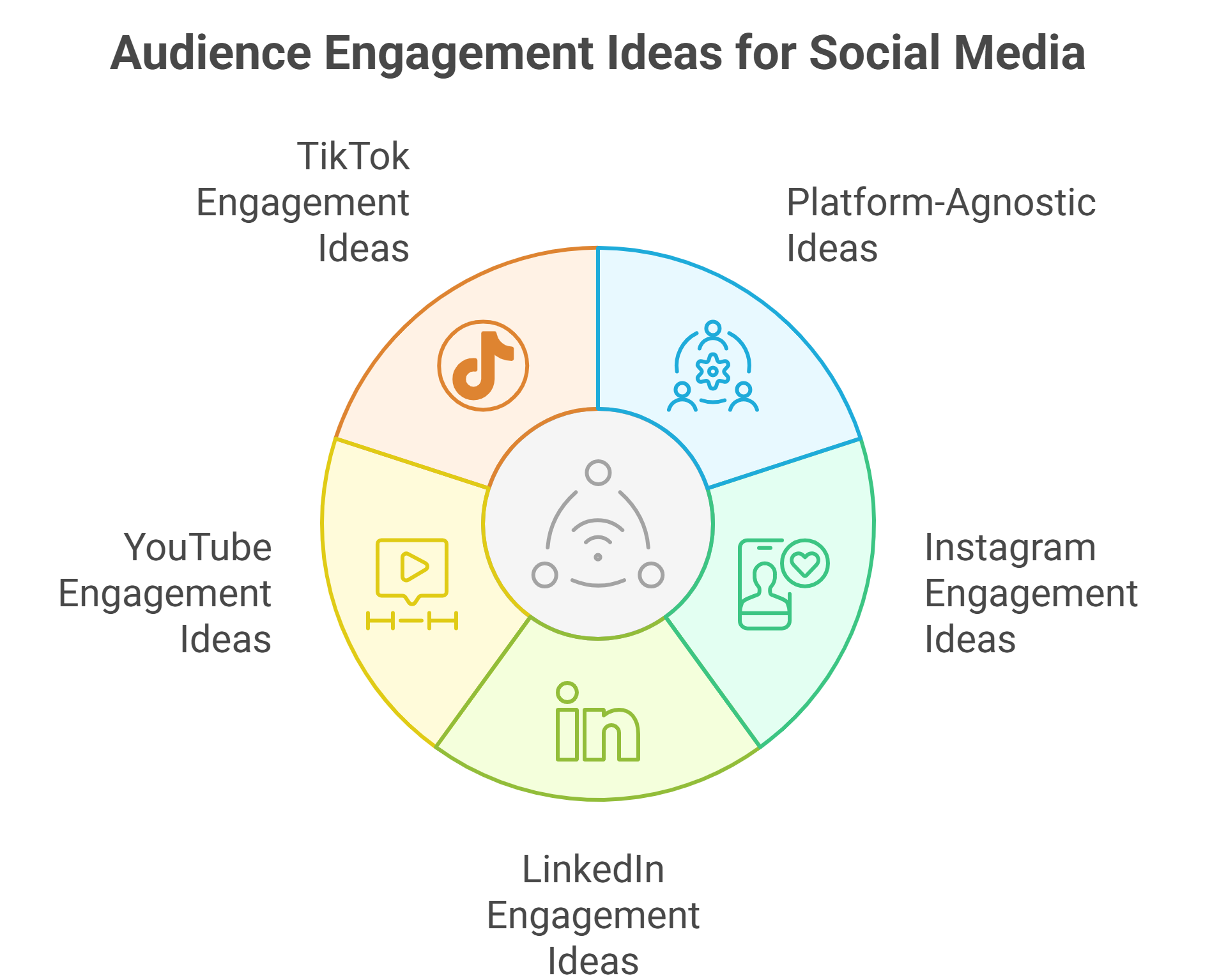 Audience Engagement Tips