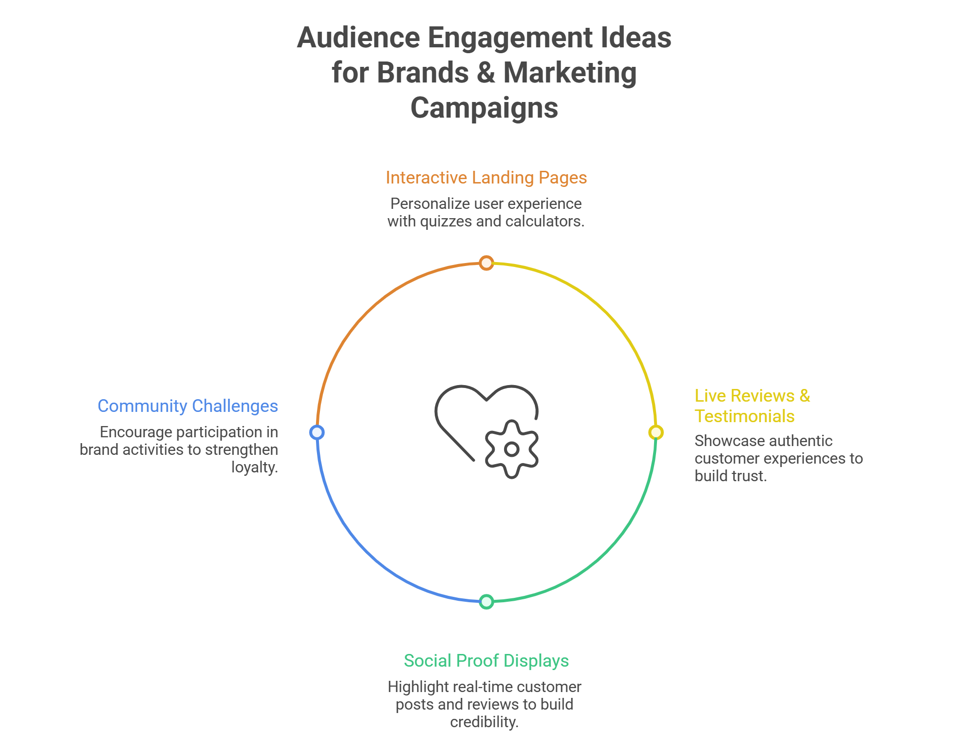 Audience Engagement Strategies