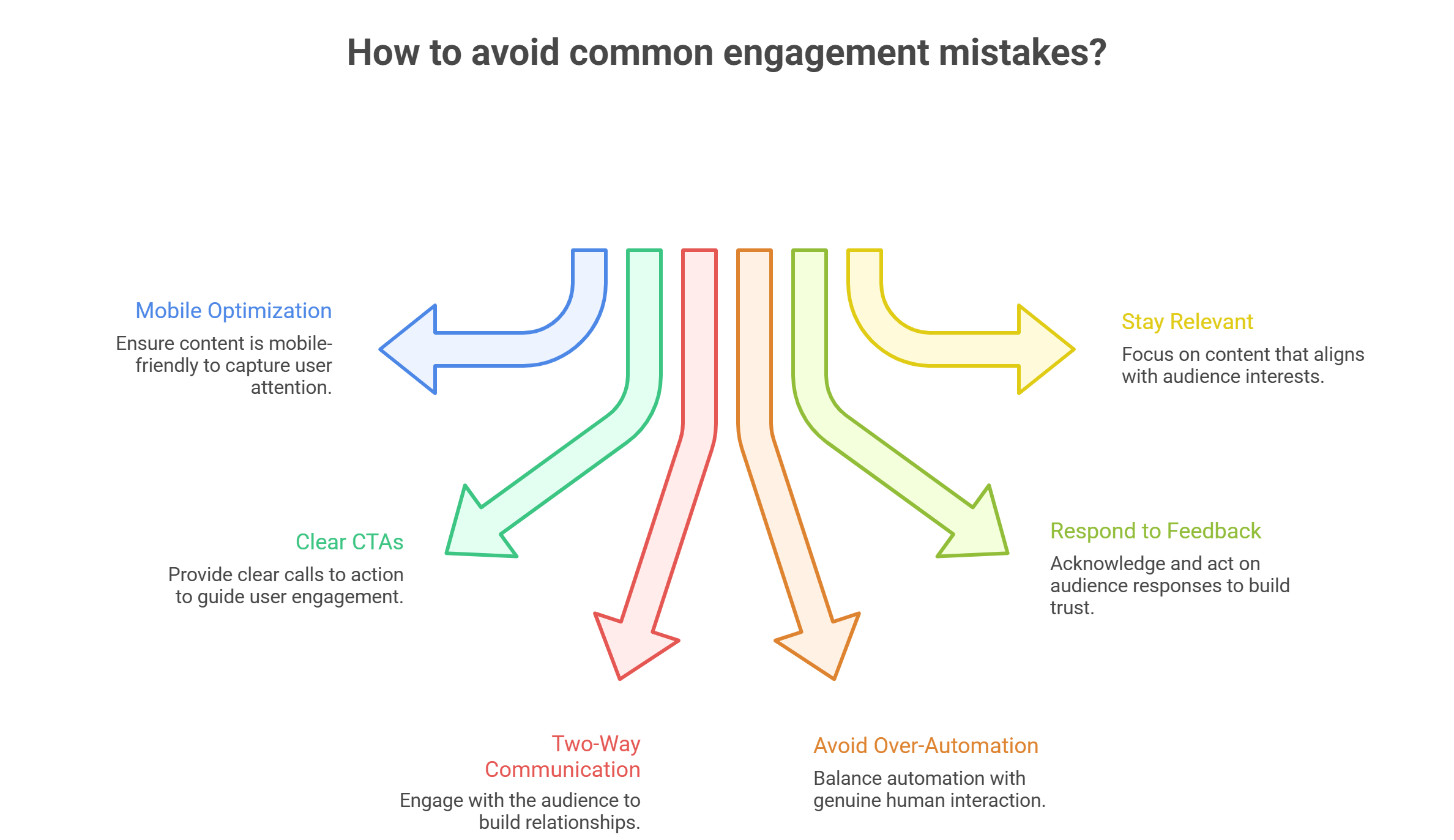 Audience Engagement