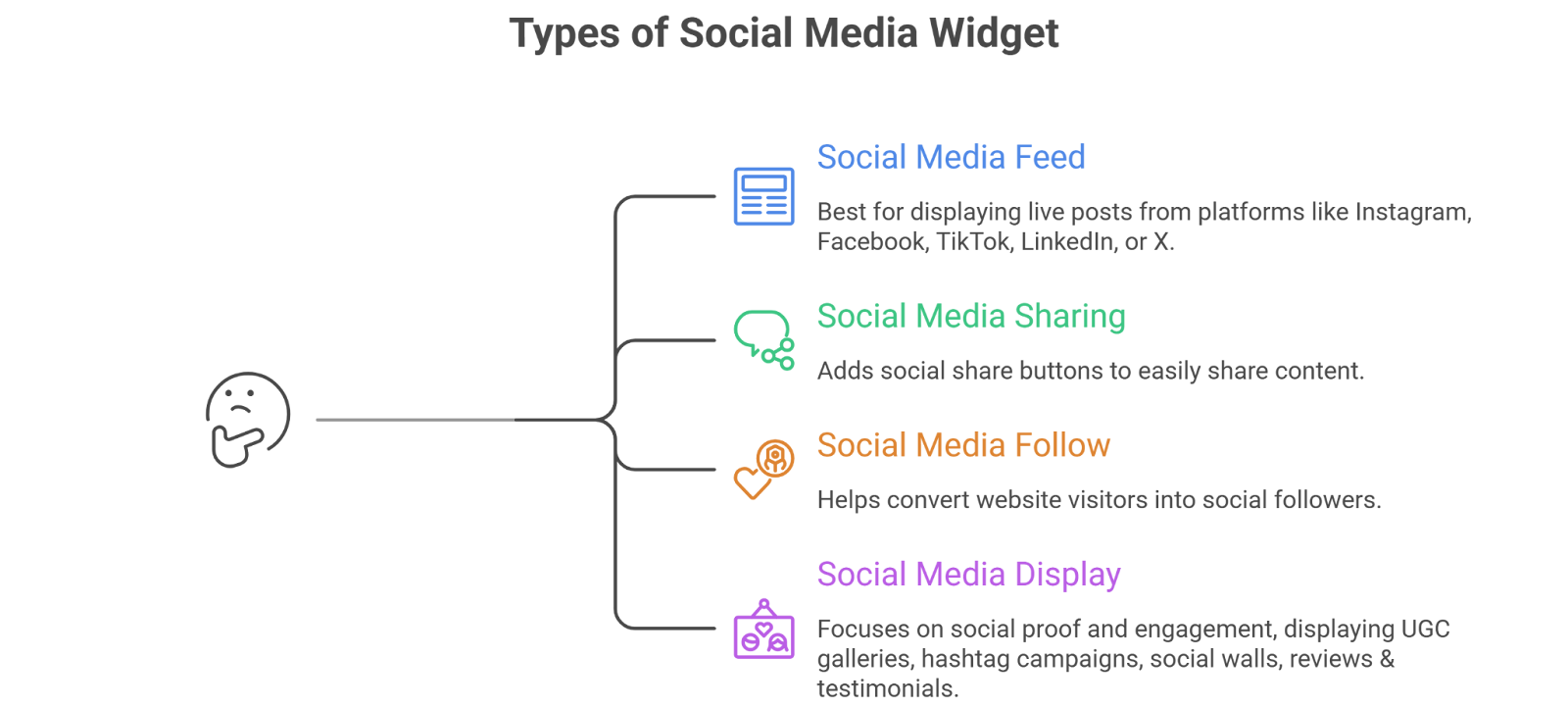 Types of Social Media Widgets
