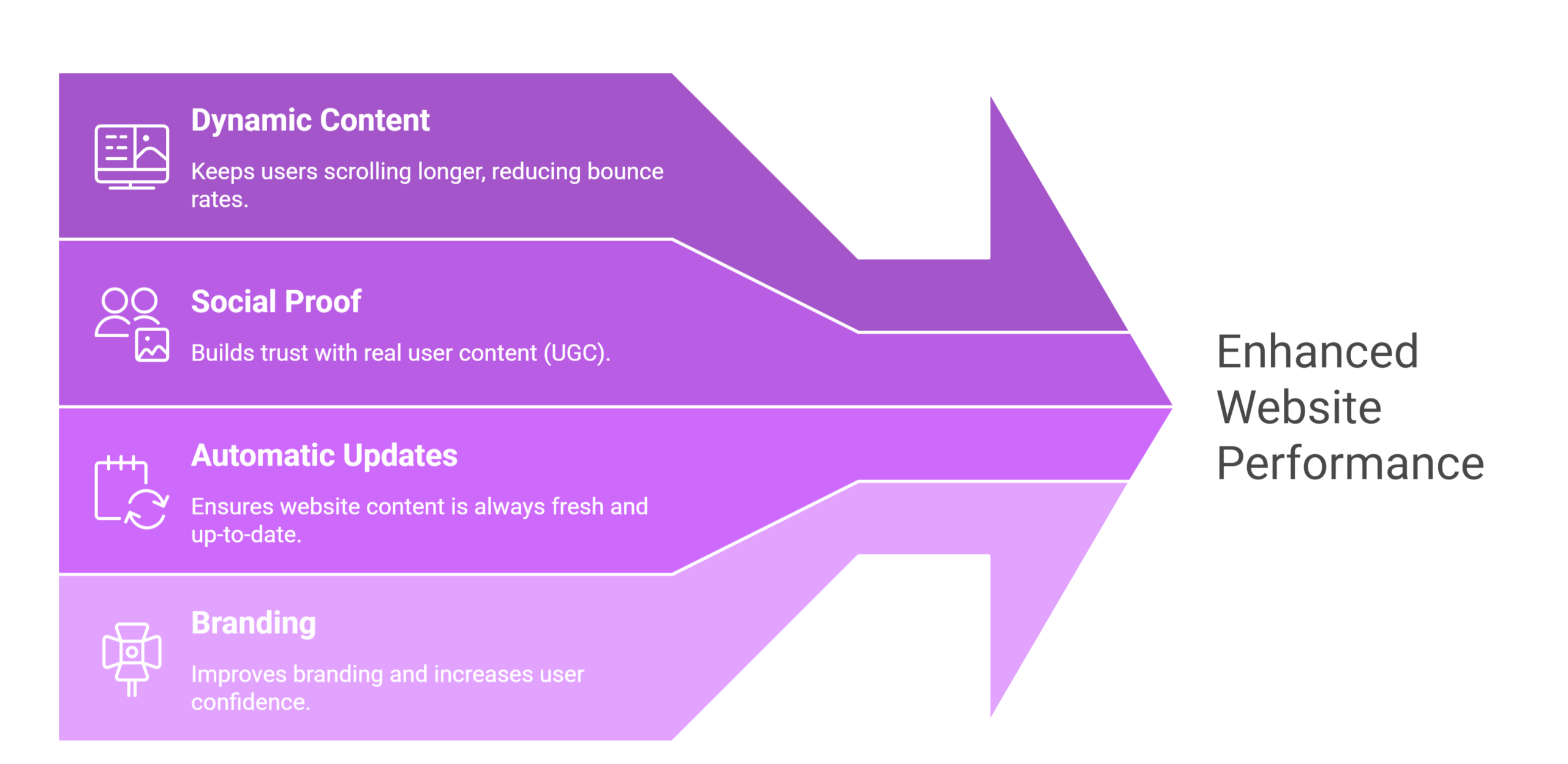 Benefits of an Instagram Widget