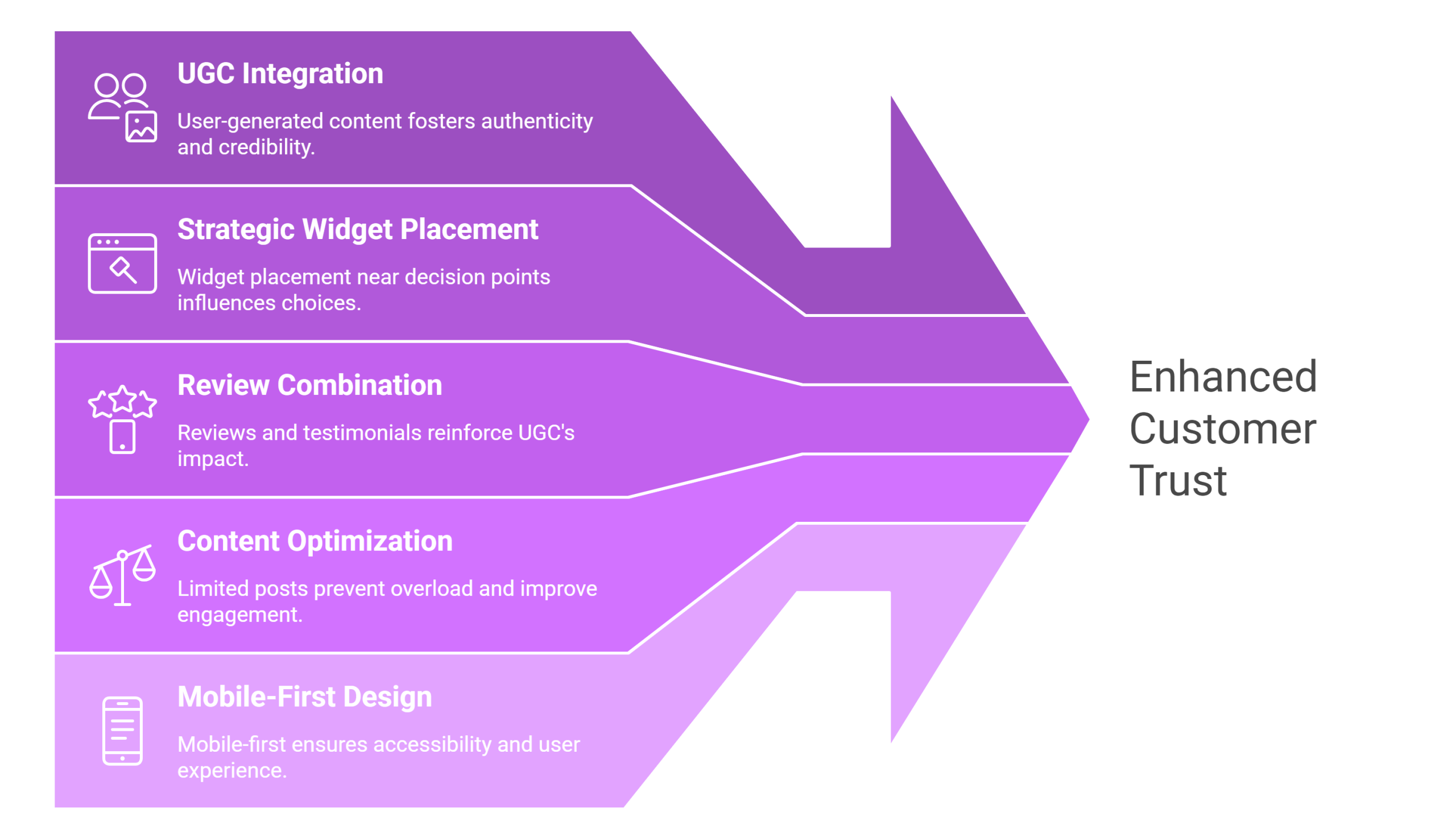 best practices to use Instagram widget