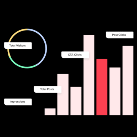 analytics feature : social wall