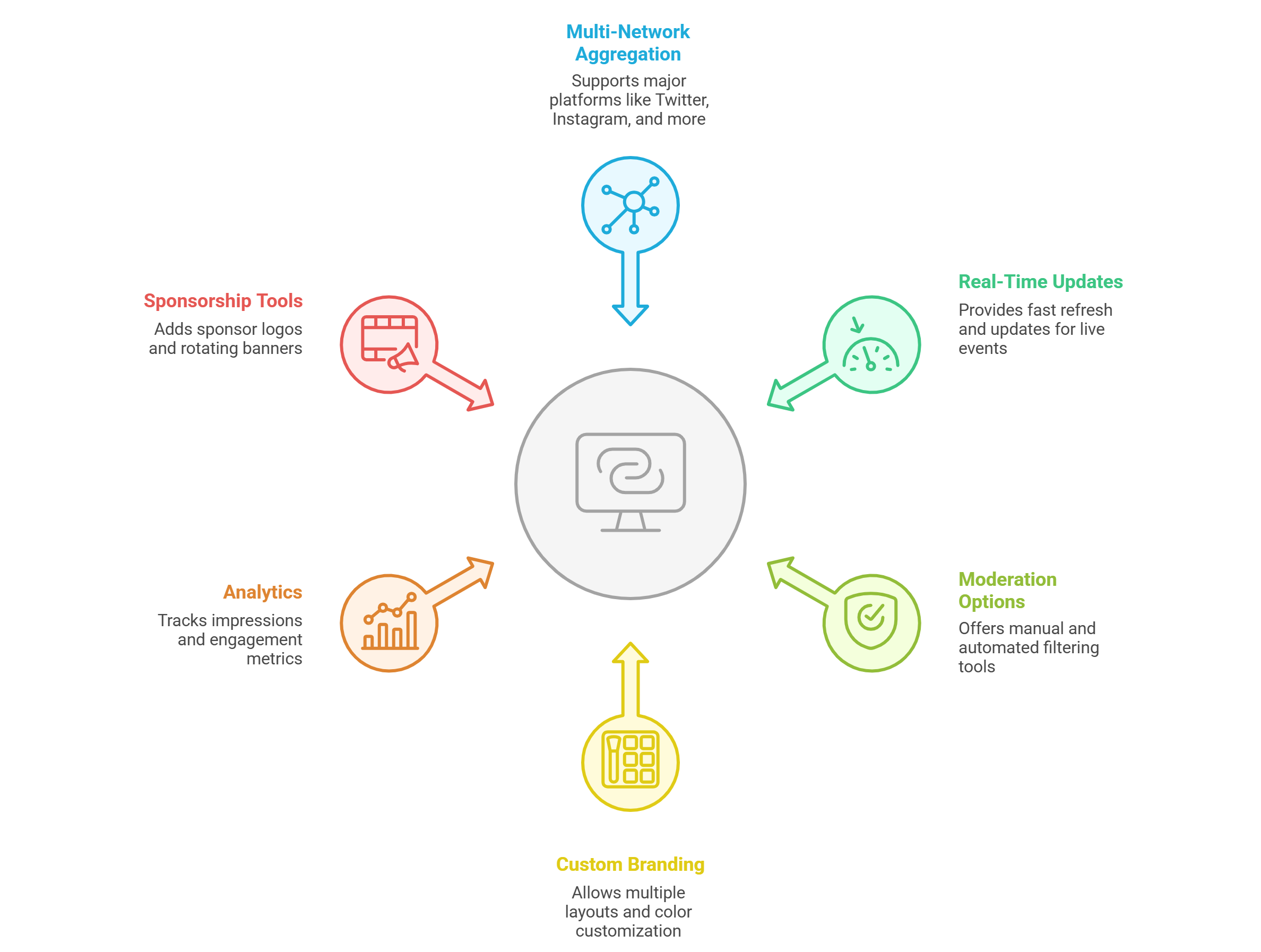 Everwall Features