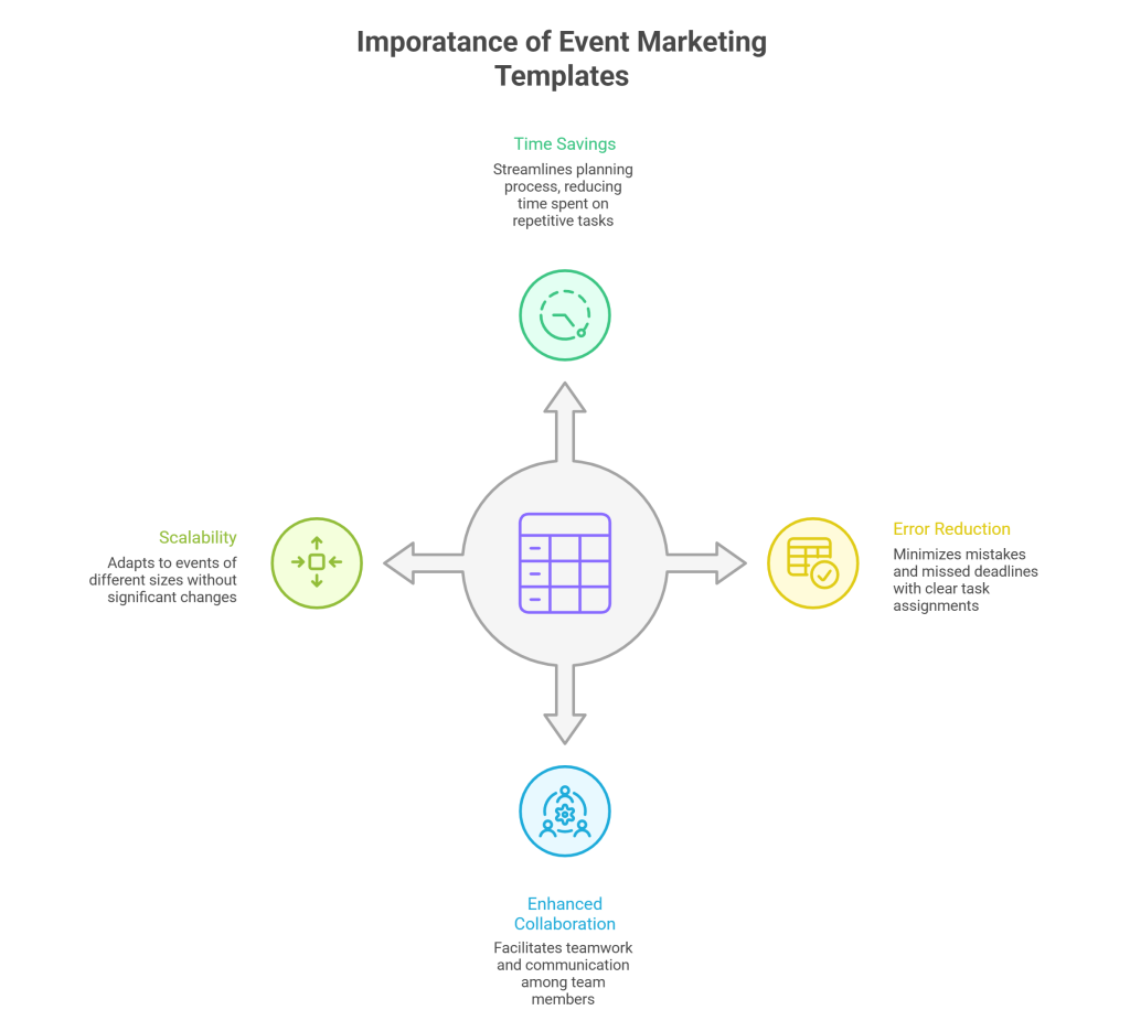 Importance of Event Marketing Template