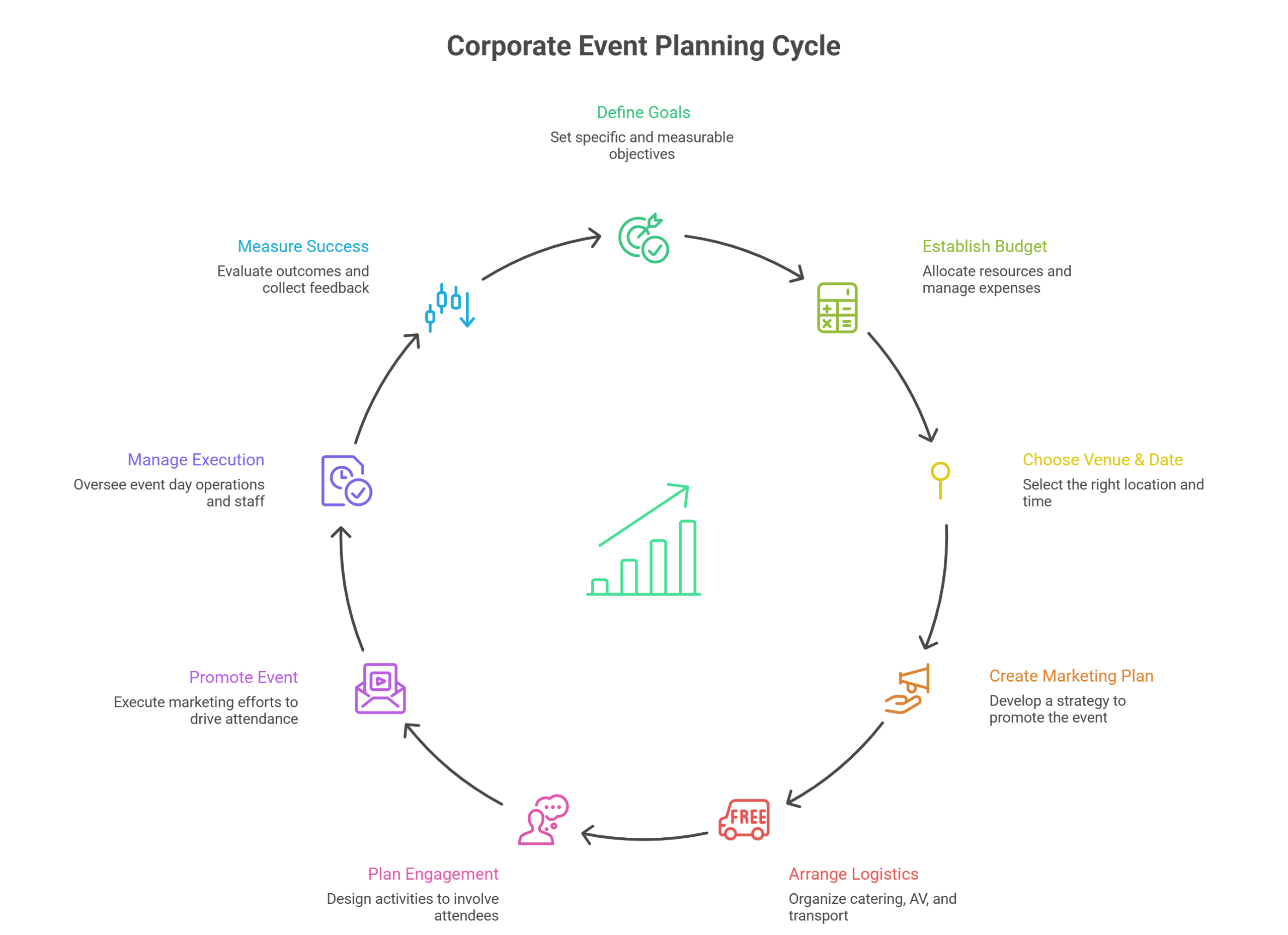 Corporate Event Planning Process