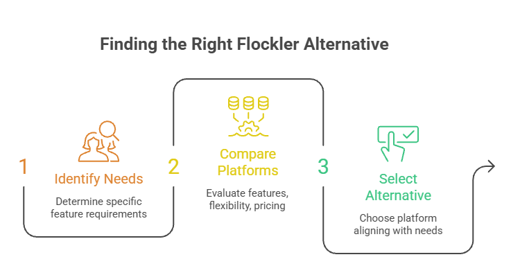 What to Look for in a Flockler Alternative